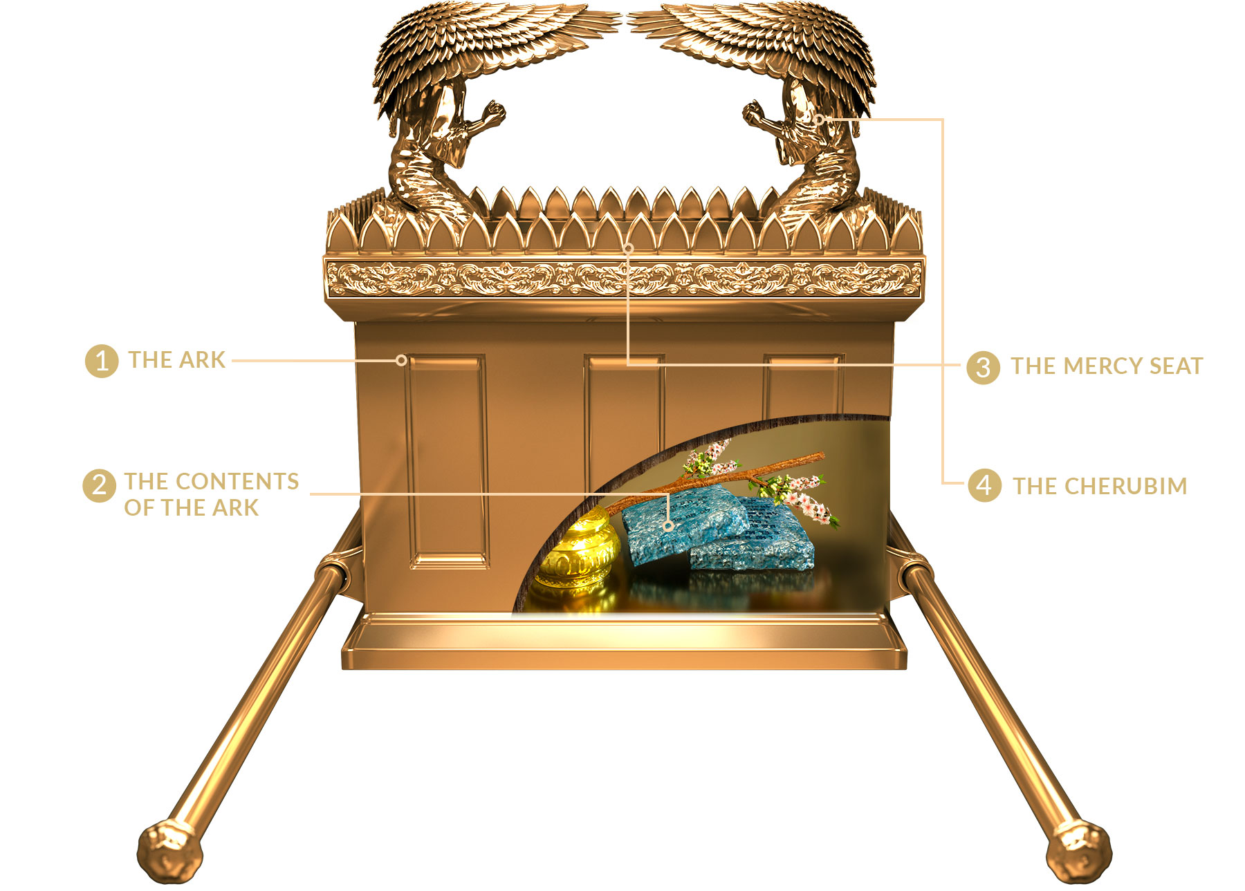 Ark Of The Covenant Explained The Ark Of The Covenant In The Bible Ark Of The Covenant Explained The Ark Of The Covenant In The Bible